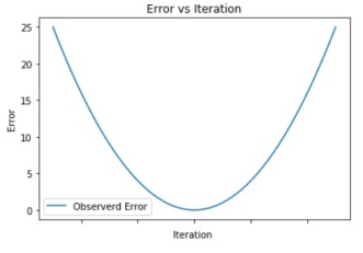 data2ferror_iteration